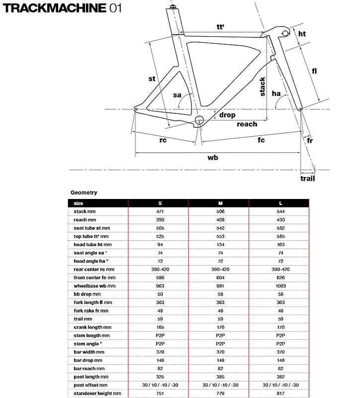 Рама трек BMC Trackmachine 01